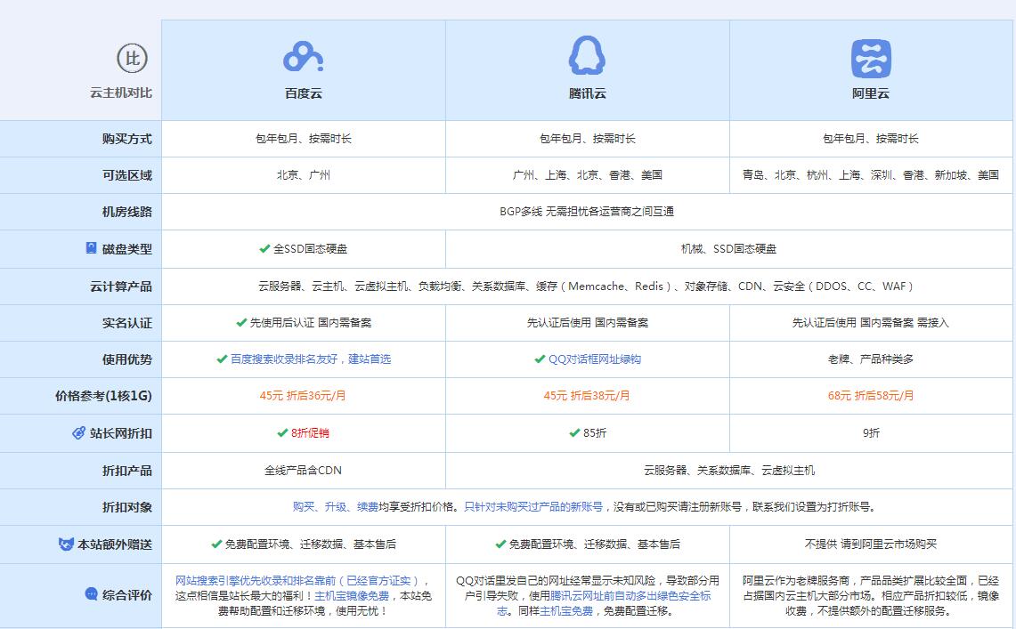 江山云主机代理对比.jpg
